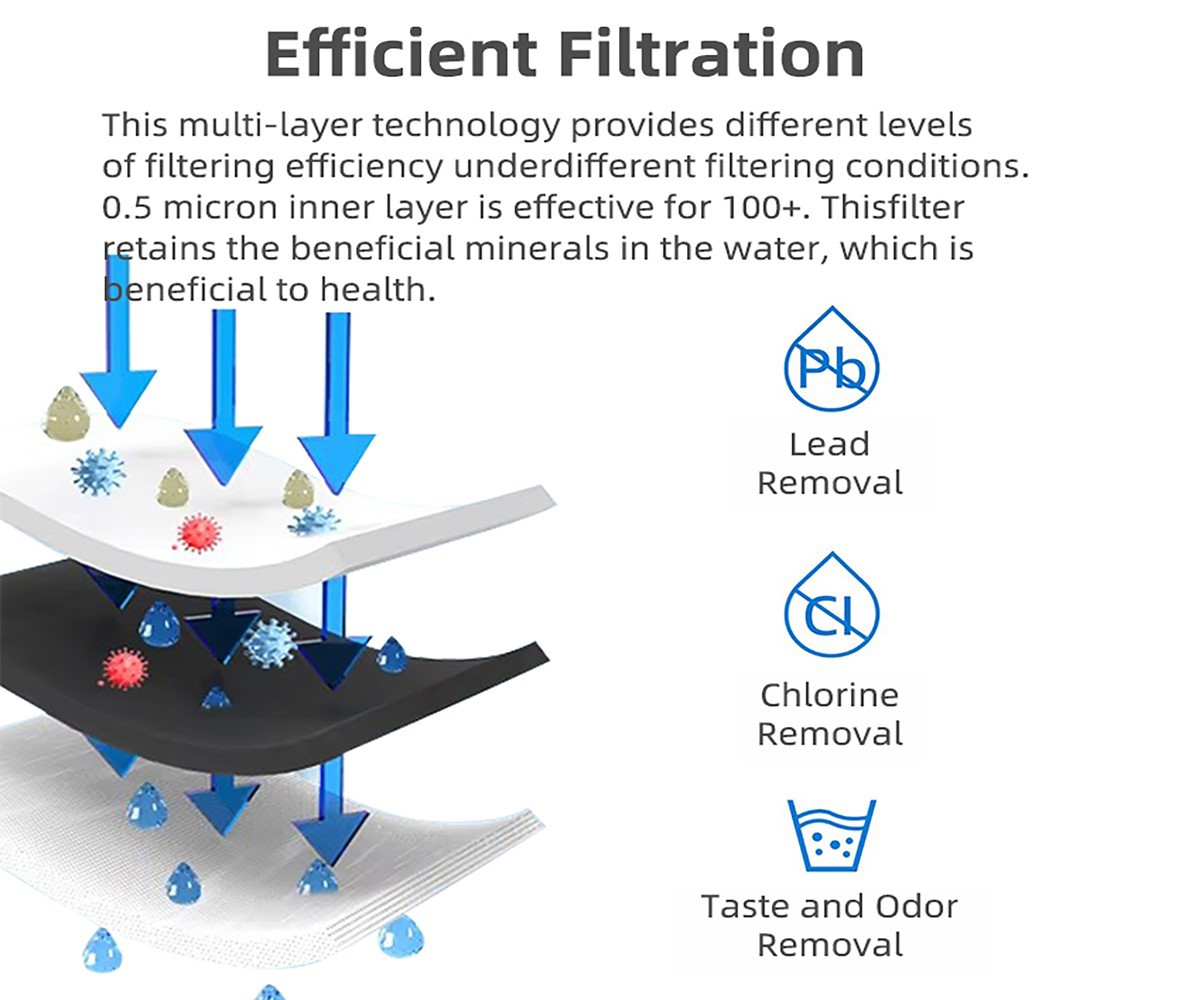 Philips Series coffee machine water filter factory