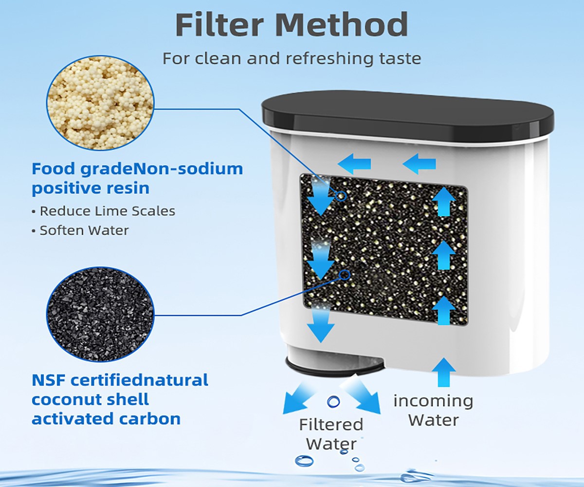 wholesale Philips Series coffee machine water filter